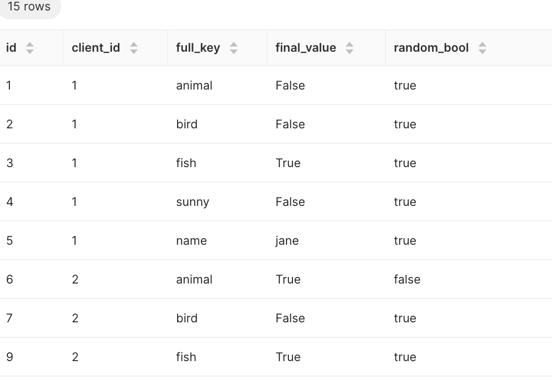 Apache Superset Confusion between python False/True and sql false/true in dashboard filters