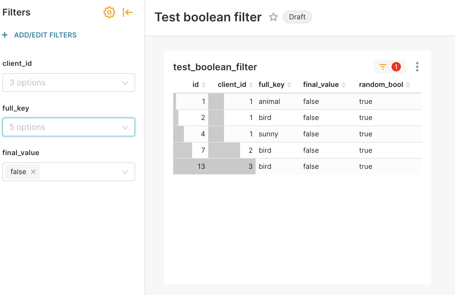 Apache Superset Confusion between python False/True and sql false/true in dashboard filters