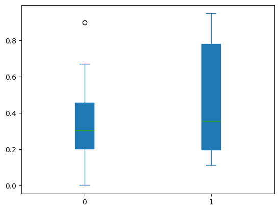 pandas-example