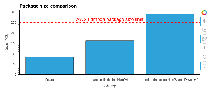 Pandas DISC: Consider not requiring PyArrow in 3.0