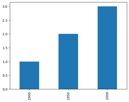 grafik