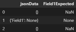 Pandas BUG: Losing information when handling of NoneTypes in pd.json_normalize