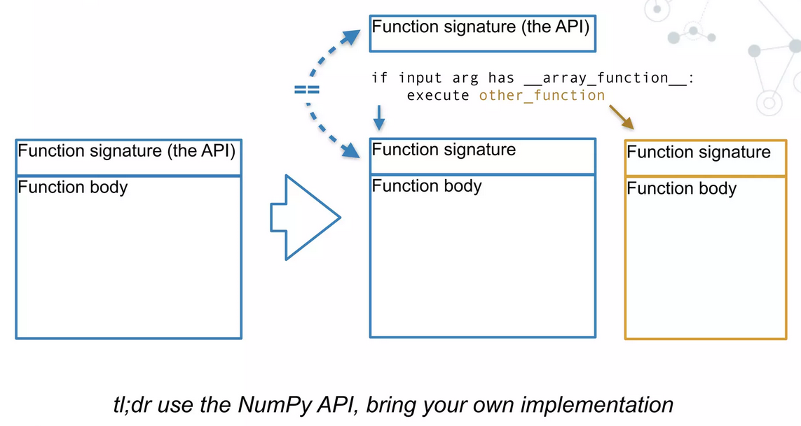Pandas ENH: Extending EAs