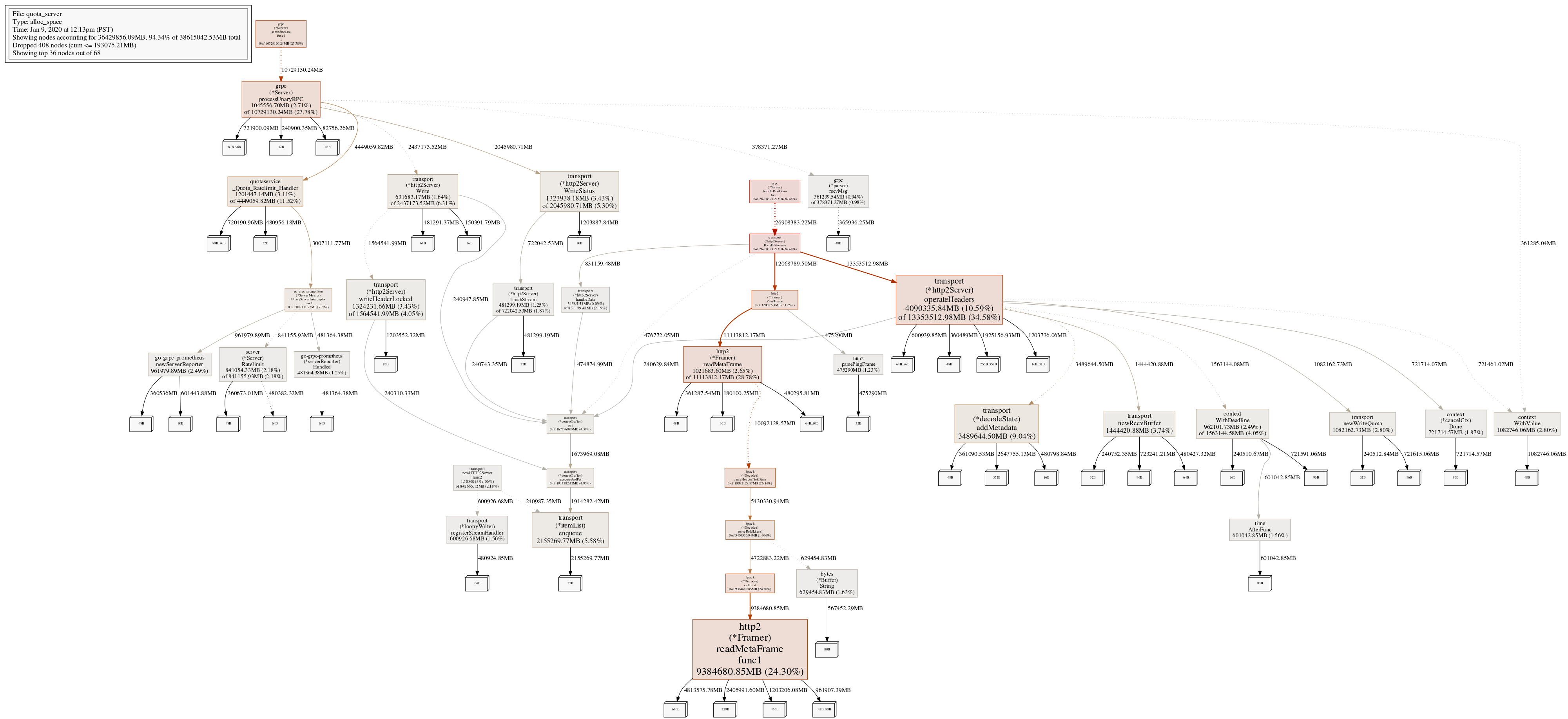 pprof-heap-alloc-space-grpc-server