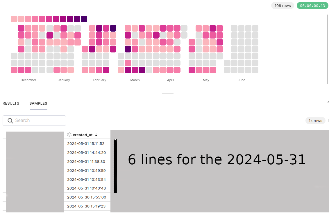 Apache Superset Calendar Heatmap day offset