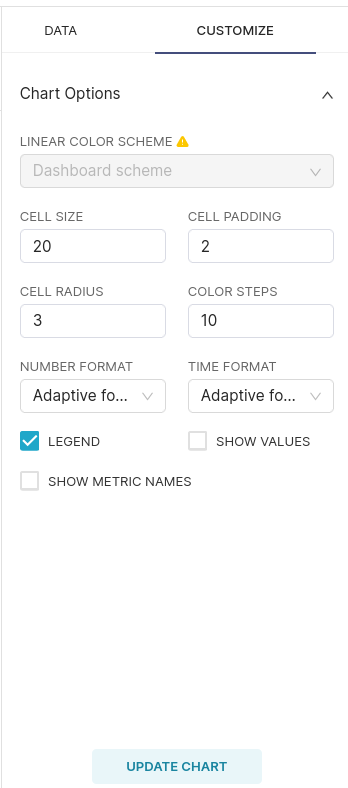 Apache Superset Calendar Heatmap day offset