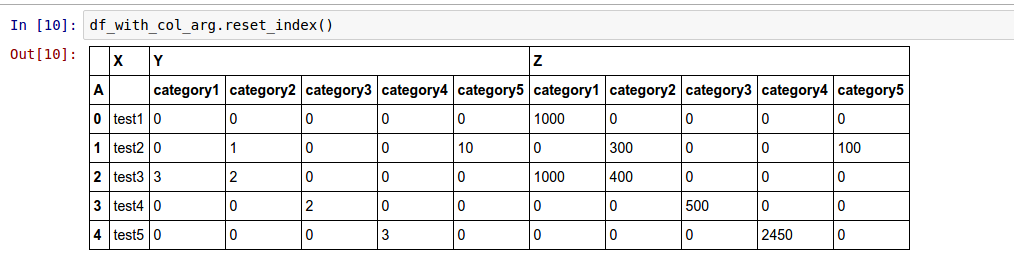 reset_index