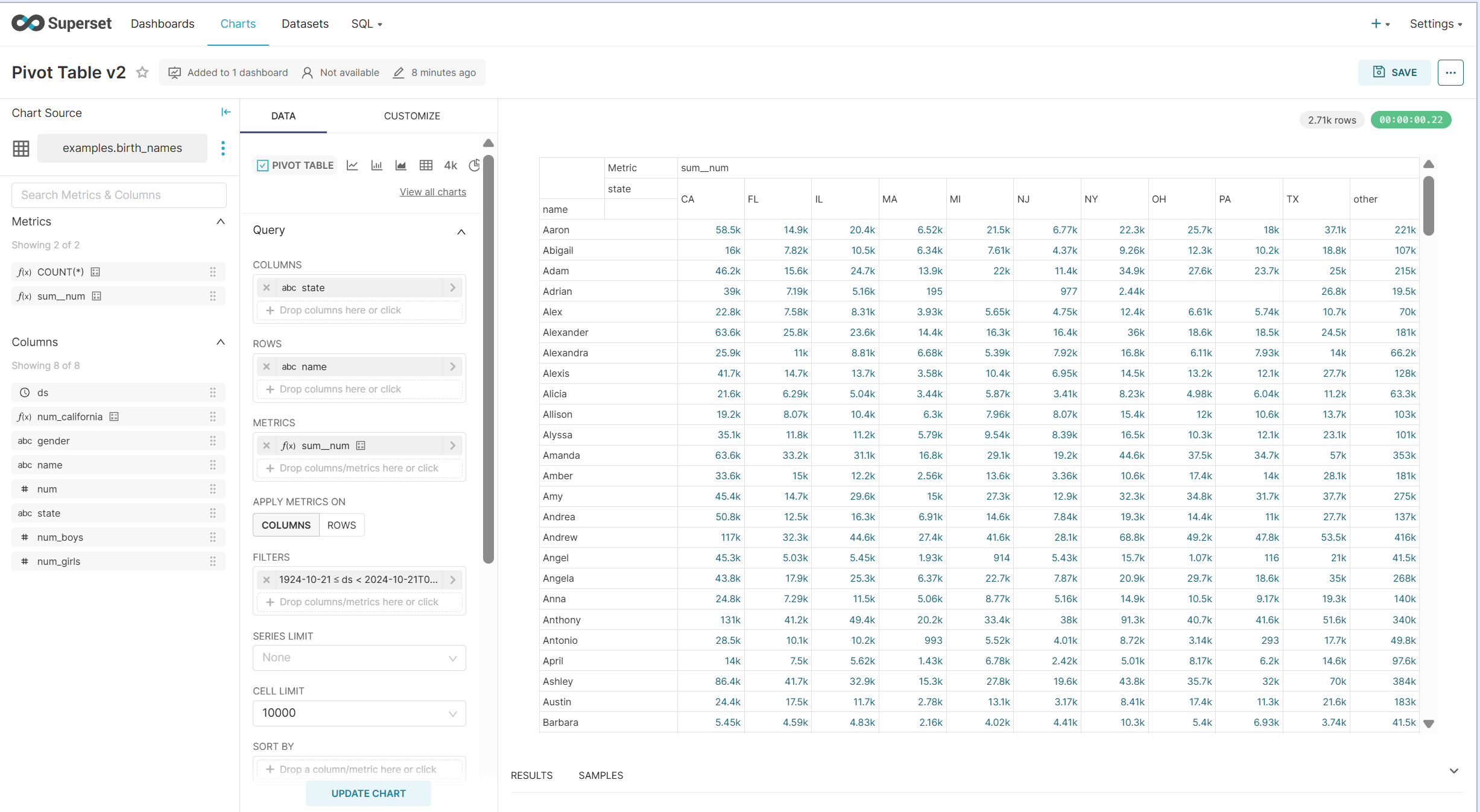 Apache Superset Export pivoted table into csv