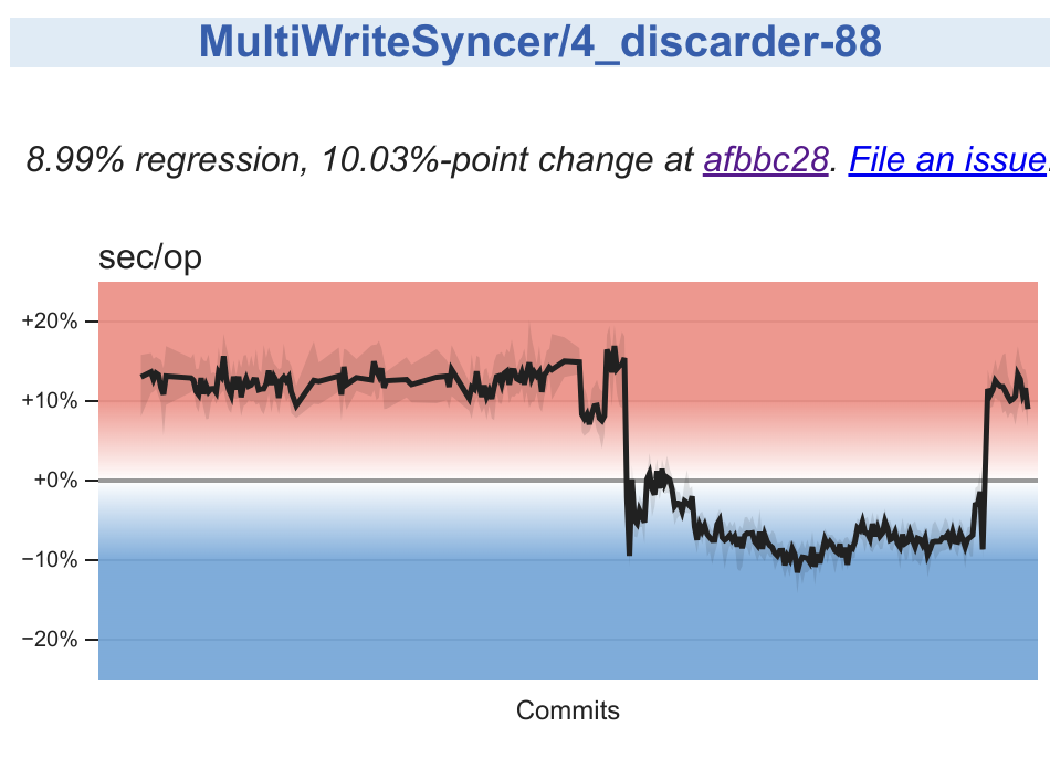 Golang runtime: general slowdown relative from 1.22 to tip (1.23 candidate)