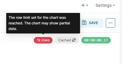Apache Superset The row limit set for the chart was reached.
