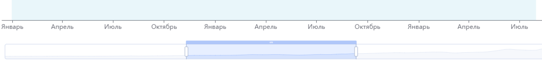 Apache Superset Custom D3 datetime formatting not showing with adaptive datetime option