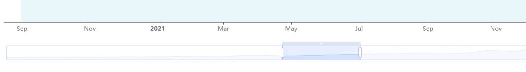 Apache Superset Custom D3 datetime formatting not showing with adaptive datetime option