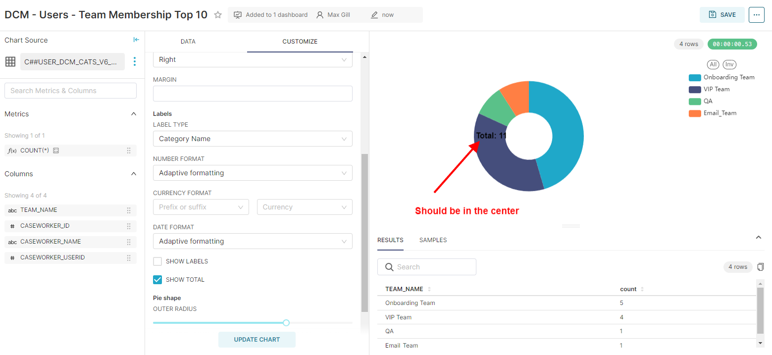 Apache Superset Donut chart has 