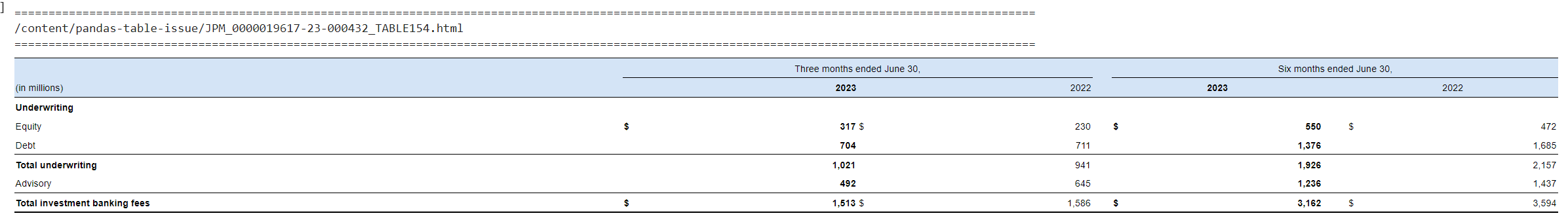 Pandas BUG: QST: pd.read_html gives tables with duplicated columns