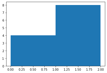 Pandas ENH: add errors='coerce' to DataFrame.astype