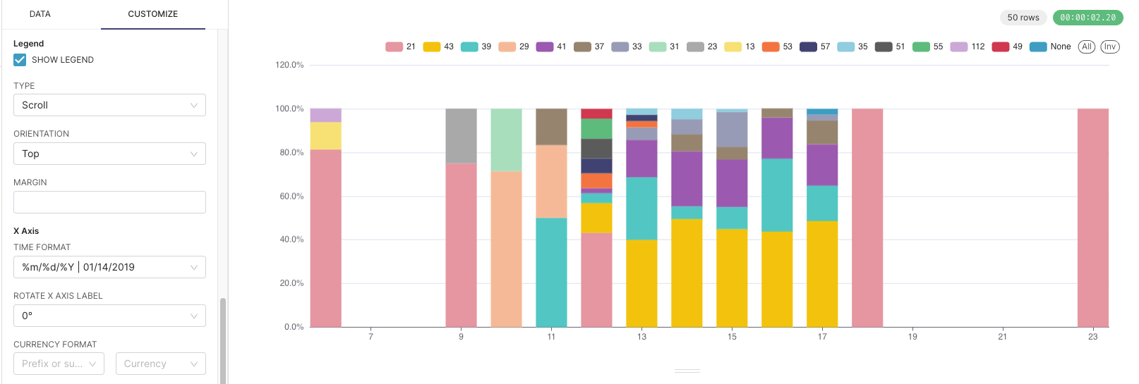 Apache Superset Superset Bar Chart X axis time formatting not working only Adaptive filter is being applied