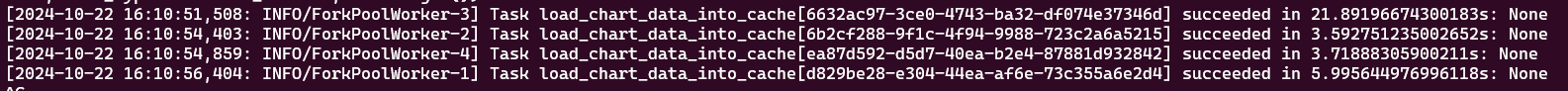 Apache Superset Async queries and Cache not working as expected