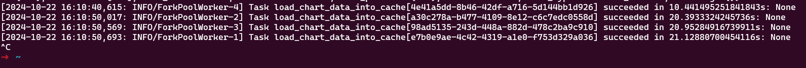 Apache Superset Async queries and Cache not working as expected
