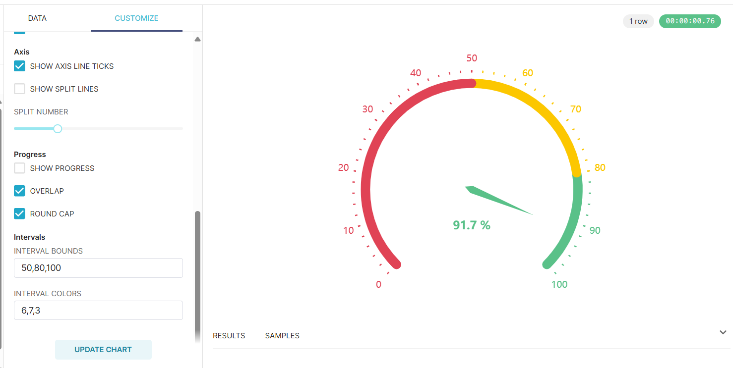 Apache Superset Gauge chart interval bounds and colors not working properly when added to a dashboard