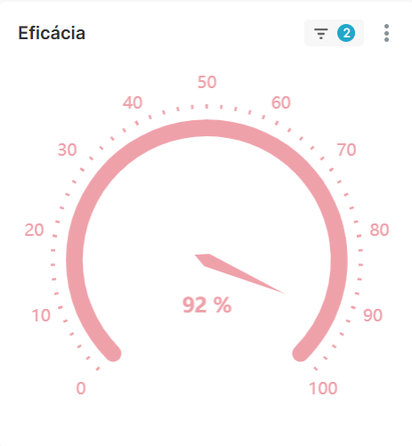 Apache Superset Gauge chart interval bounds and colors not working properly when added to a dashboard
