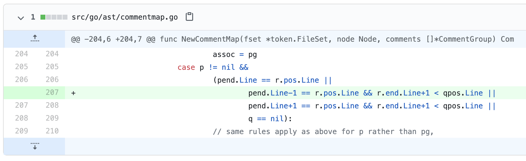 Golang go/ast: unexpected associations for comments in empty function/loop bodies