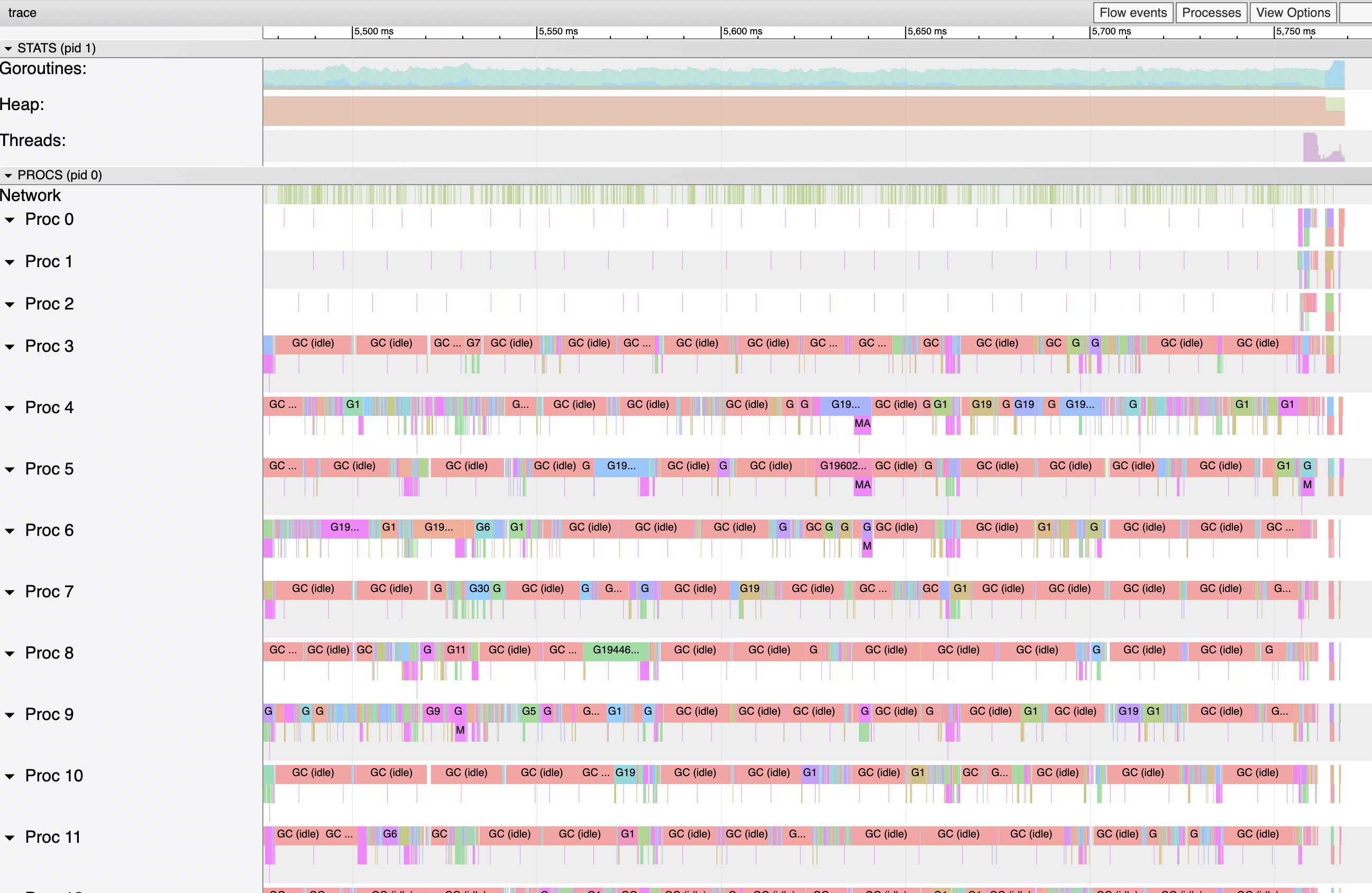 gcFlushBgCredit-trace-end