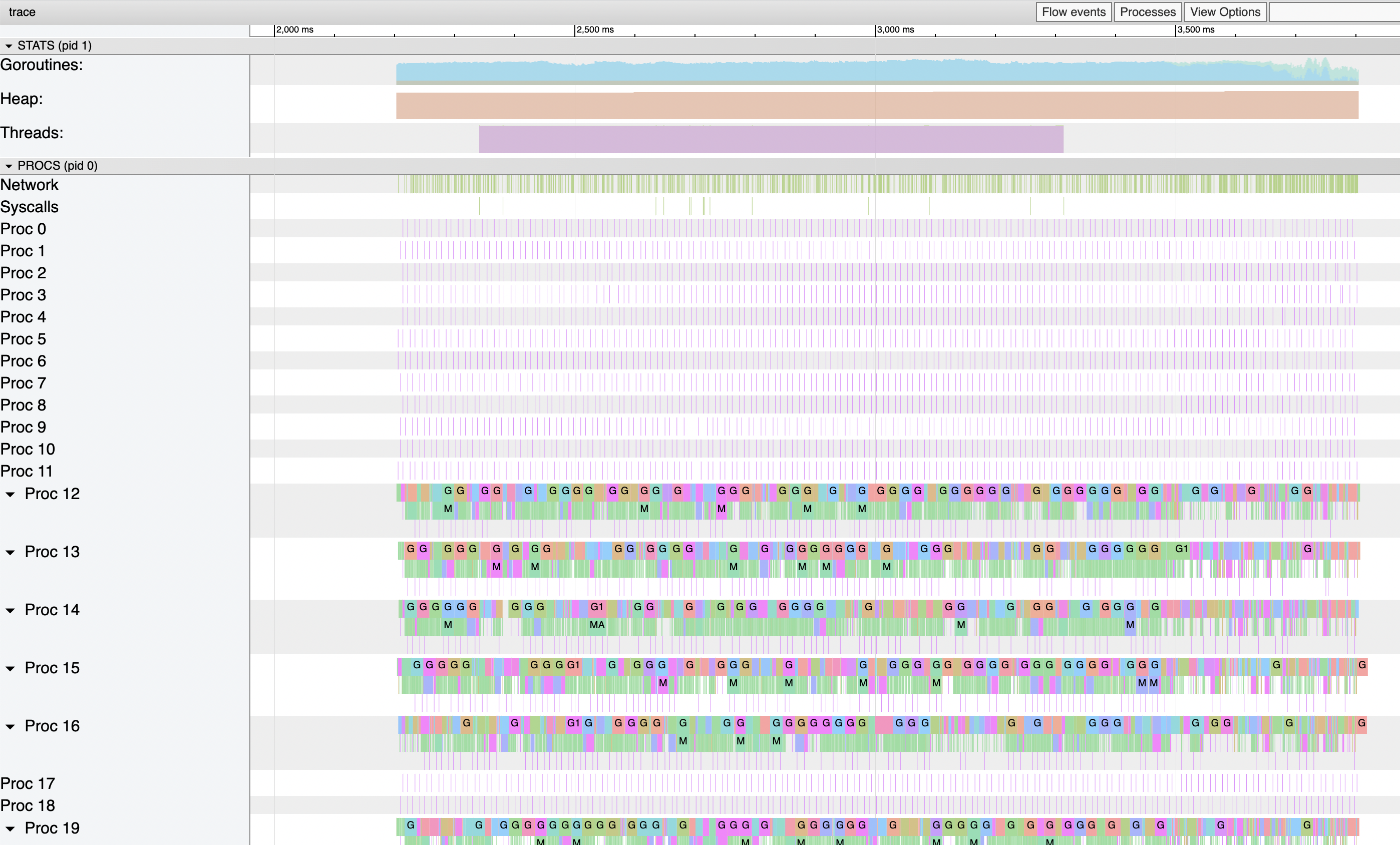 gcFlushBgCredit-trace-transition