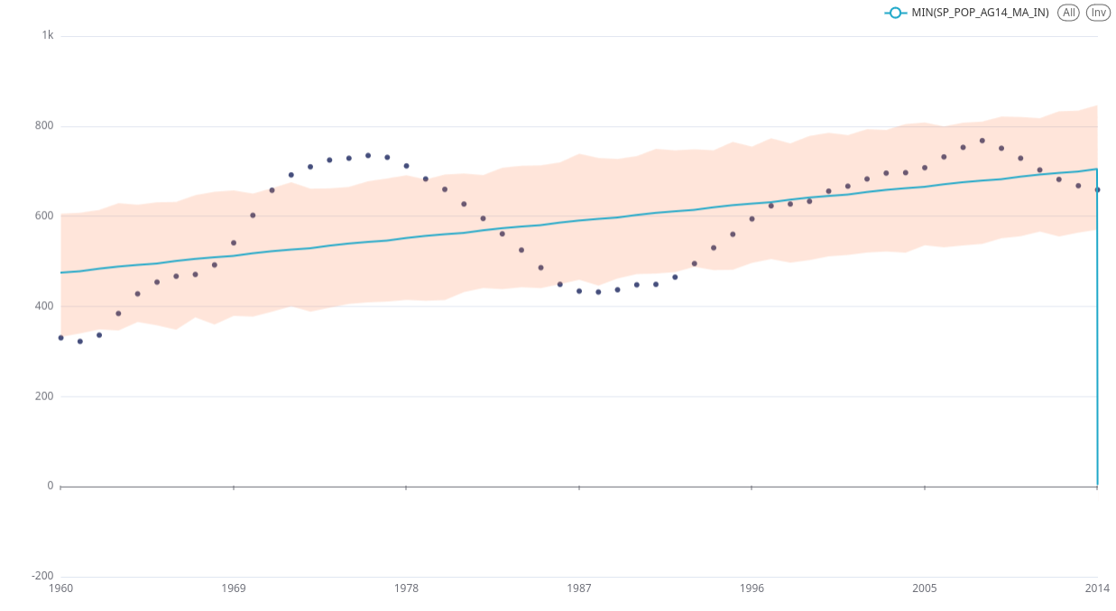 Apache Superset Uncertainty intervals of forecast are wrong when it goes negative.
