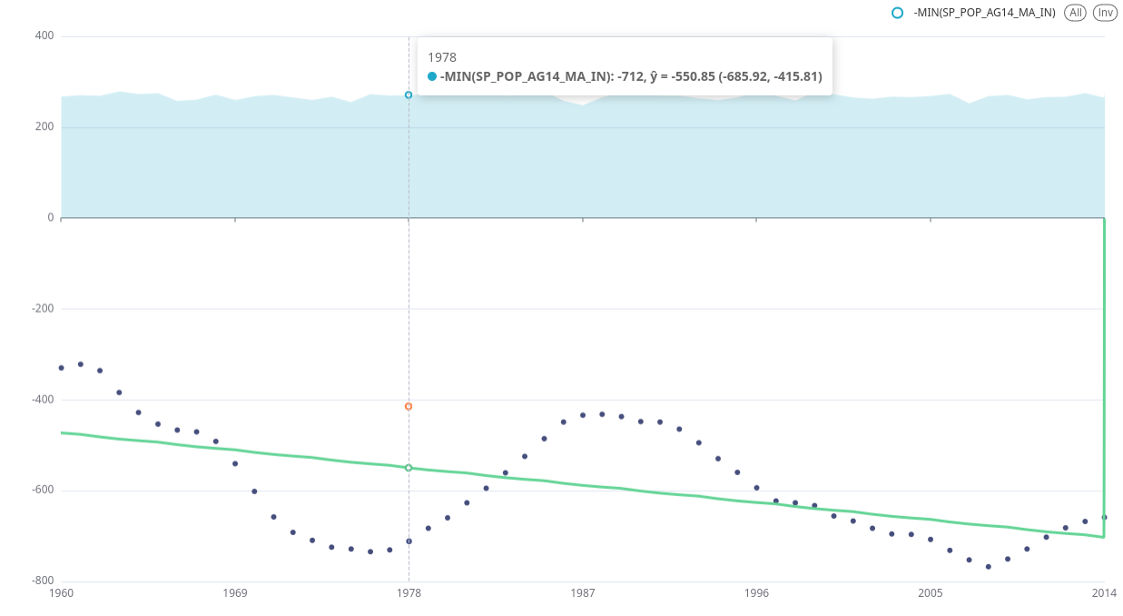 Apache Superset Uncertainty intervals of forecast are wrong when it goes negative.