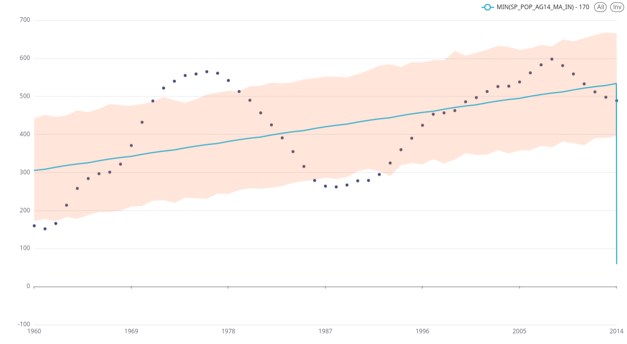 Apache Superset Uncertainty intervals of forecast are wrong when it goes negative.