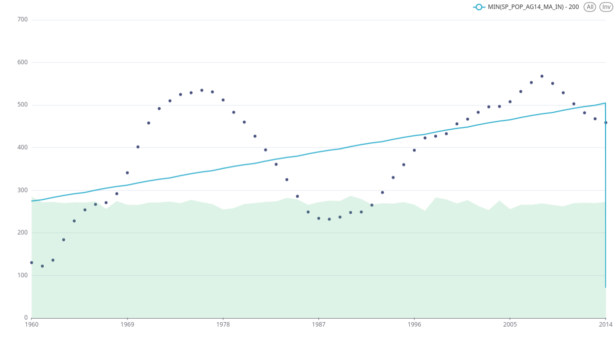Apache Superset Uncertainty intervals of forecast are wrong when it goes negative.
