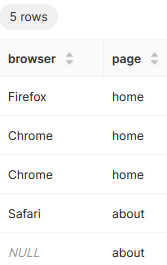 Apache Superset Bar chart (echart) does not show NULL values in categorical x-axis