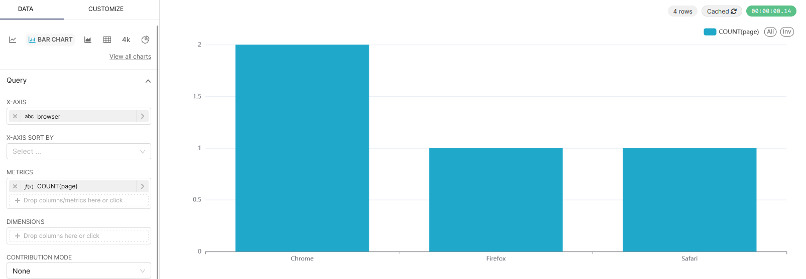 Apache Superset Bar chart (echart) does not show NULL values in categorical x-axis
