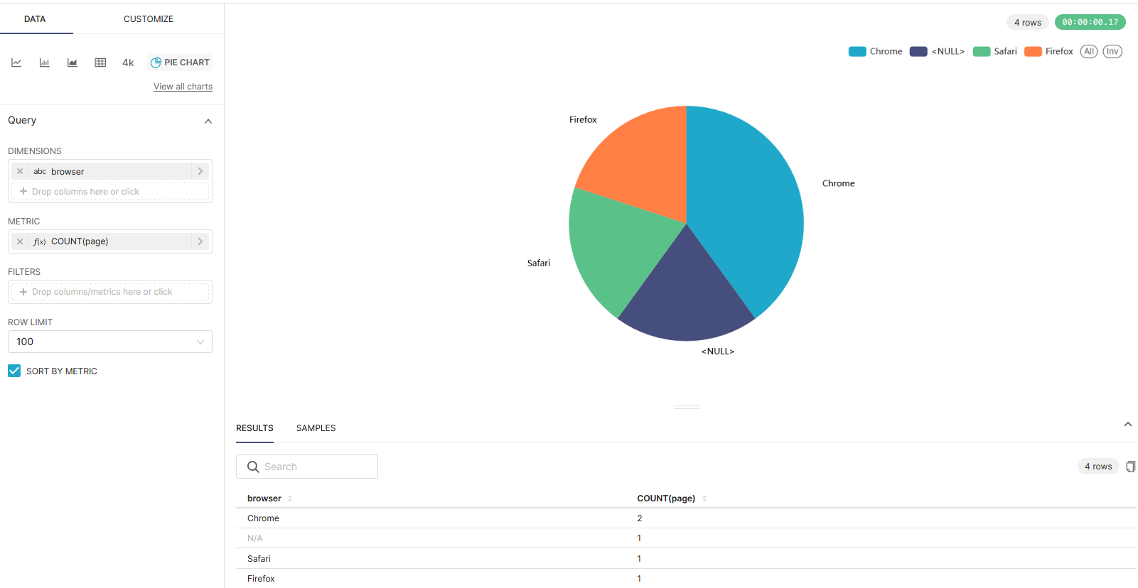 Apache Superset Bar chart (echart) does not show NULL values in categorical x-axis