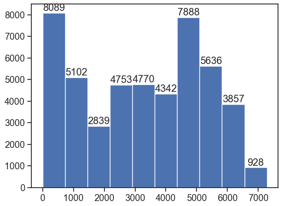 Pandas BUG: DataFrame.plot.hist and Series.plot.hist do not produce the same histogram for the same column