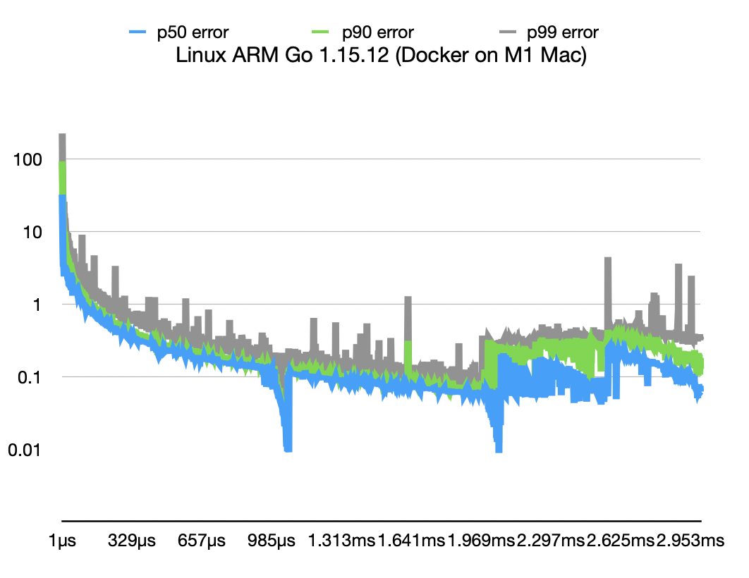 linux arm go-1 15